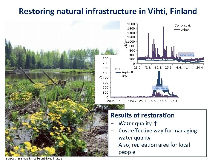 Restoring natural infrastructure in Vihti, Finland l/s cc 