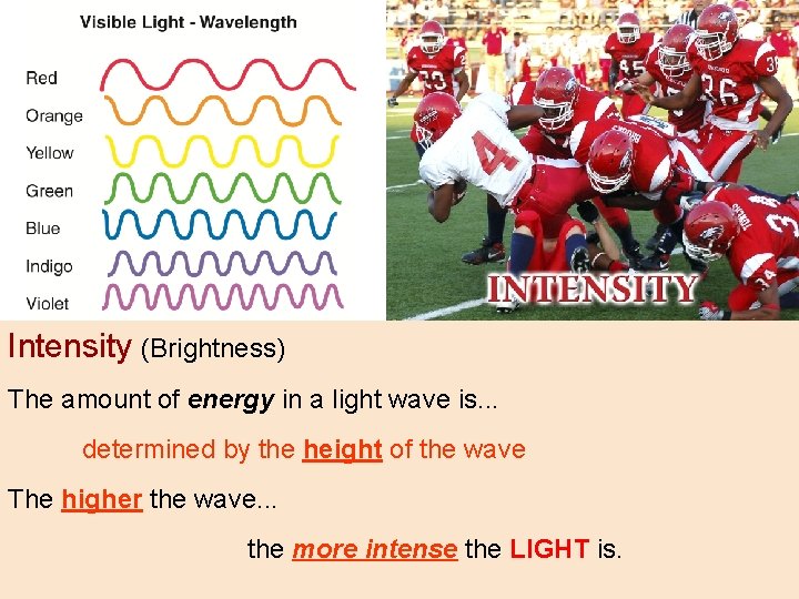 Intensity (Brightness) The amount of energy in a light wave is. . . determined Intensity (Brightness) The amount of energy in a light wave is. . . determined