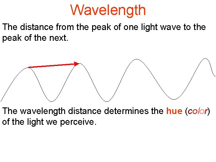 Wavelength The distance from the peak of one light wave to the peak of