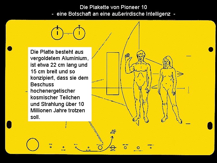 Die Plakette von Pioneer 10 - eine Botschaft an eine außerirdische Intelligenz - Die