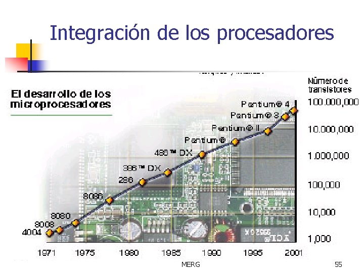 Integración de los procesadores MERG 55 