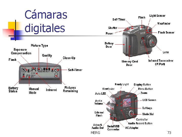 Cámaras digitales MERG 73 