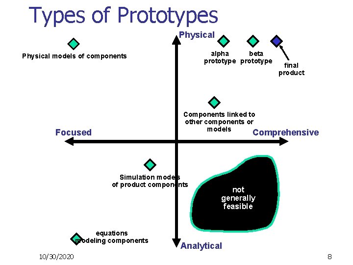 Prototyping Chapter 12 EIN 6392 Product Design summer