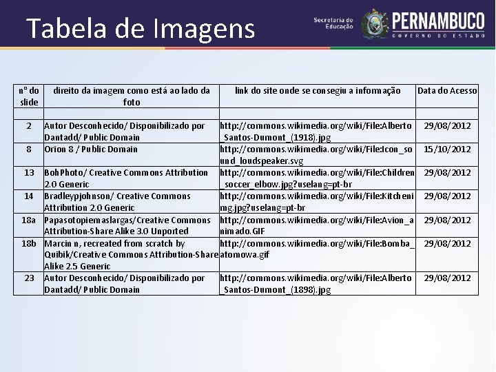 Tabela de Imagens n° do direito da imagem como está ao lado da slide