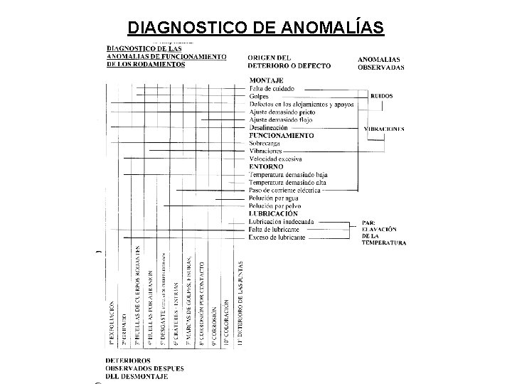 DIAGNOSTICO DE ANOMALÍAS DIAGNOSTICO DE ANOMALÍAS