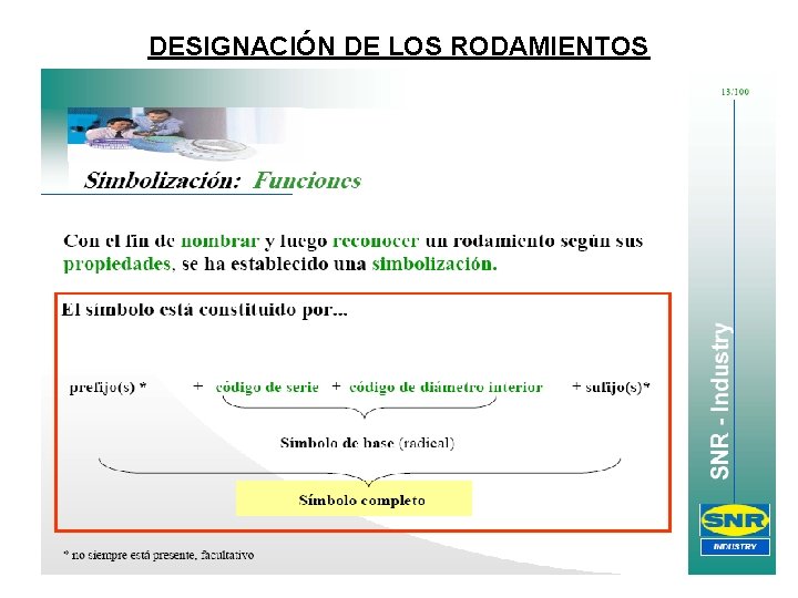 DESIGNACIÓN DE LOS RODAMIENTOS DESIGNACIÓN DE LOS RODAMIENTOS