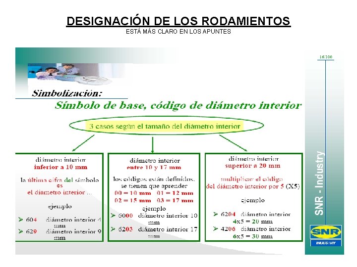 DESIGNACIÓN DE LOS RODAMIENTOS ESTÁ MÁS CLARO EN LOS APUNTES DESIGNACIÓN DE LOS RODAMIENTOS ESTÁ MÁS CLARO EN LOS APUNTES