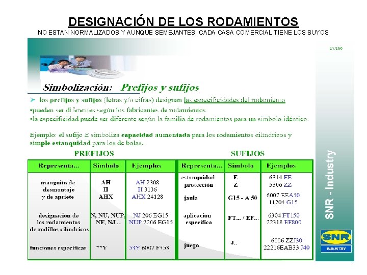DESIGNACIÓN DE LOS RODAMIENTOS NO ESTAN NORMALIZADOS Y AUNQUE SEMEJANTES, CADA CASA COMERCIAL TIENE DESIGNACIÓN DE LOS RODAMIENTOS NO ESTAN NORMALIZADOS Y AUNQUE SEMEJANTES, CADA CASA COMERCIAL TIENE