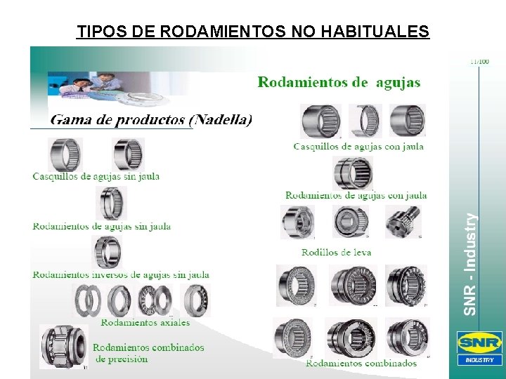 TIPOS DE RODAMIENTOS NO HABITUALES TIPOS DE RODAMIENTOS NO HABITUALES
