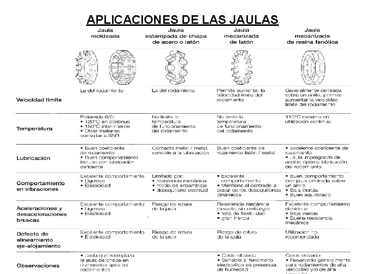 APLICACIONES DE LAS JAULAS APLICACIONES DE LAS JAULAS