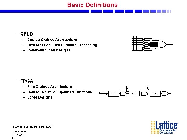 Basic Definitions • CPLD – Course Grained Architecture – Best for Wide, Fast Function