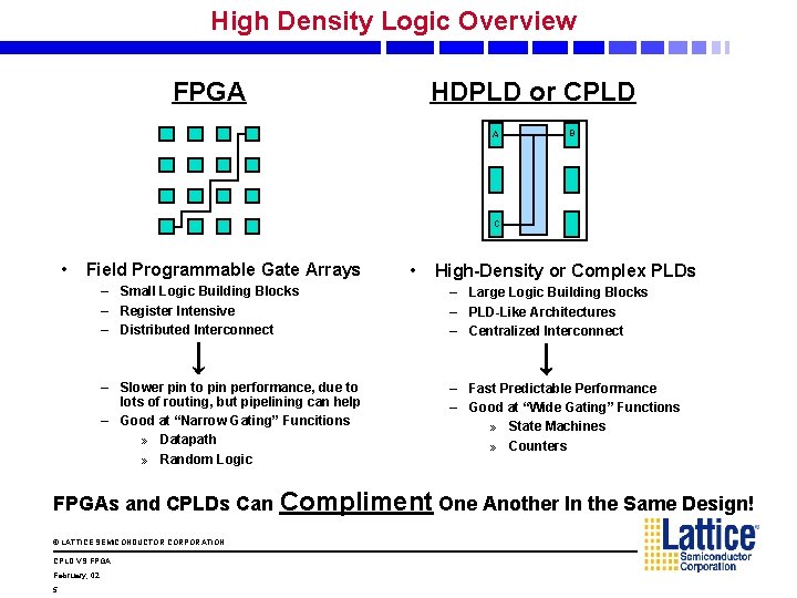 High Density Logic Overview FPGA HDPLD or CPLD A B C • Field Programmable