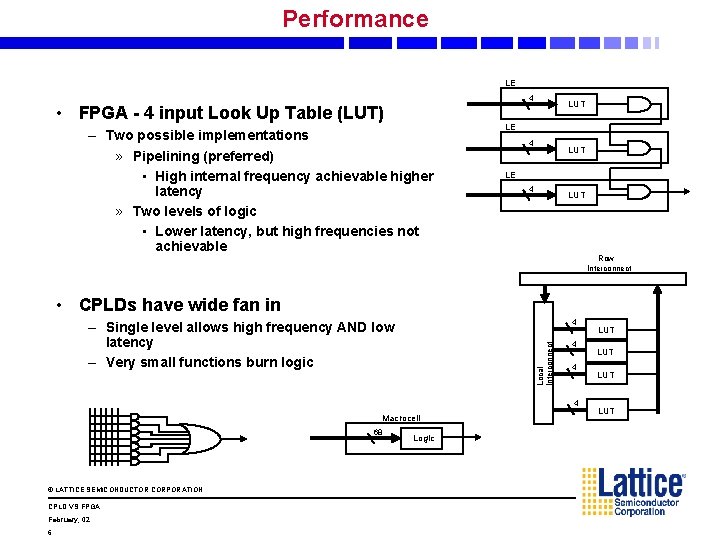 Performance LE 4 • FPGA - 4 input Look Up Table (LUT) – Two