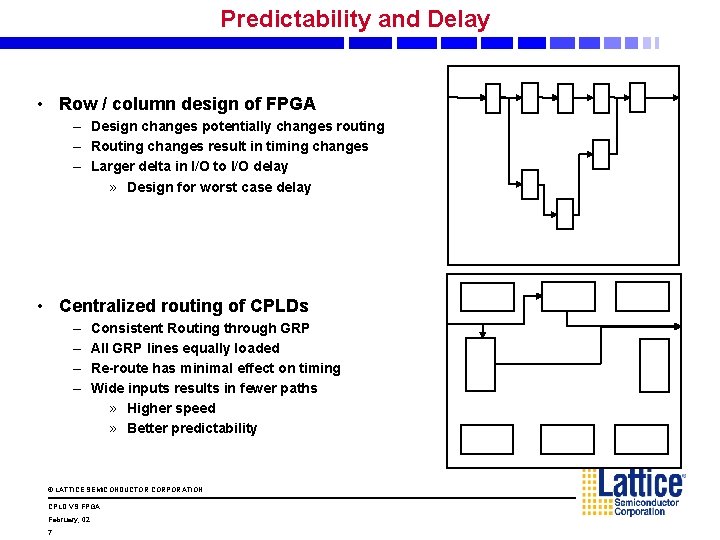 Predictability and Delay • Row / column design of FPGA – Design changes potentially