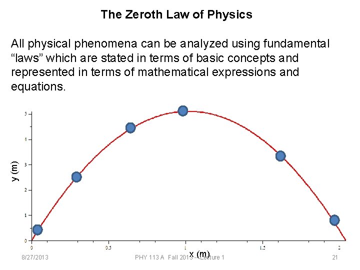 The Zeroth Law of Physics y (m) All physical phenomena can be analyzed using
