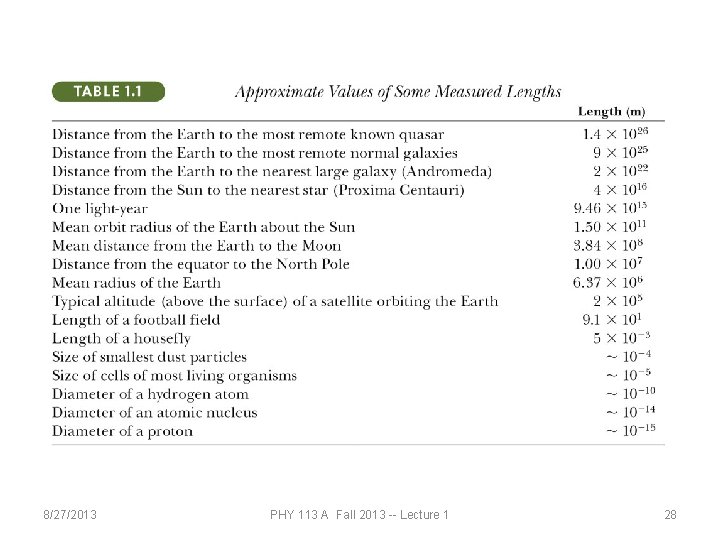 8/27/2013 PHY 113 A Fall 2013 -- Lecture 1 28 
