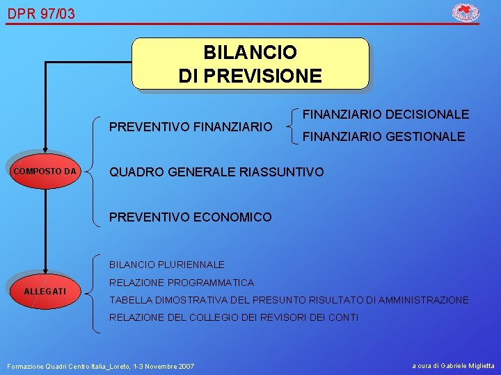 DPR 97/03 BILANCIO DI PREVISIONE PREVENTIVO FINANZIARIO COMPOSTO DA FINANZIARIO DECISIONALE FINANZIARIO GESTIONALE QUADRO