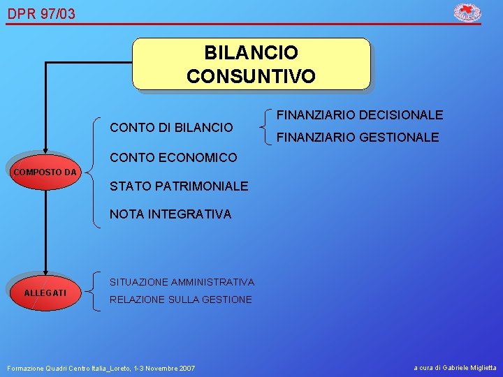 DPR 97/03 BILANCIO CONSUNTIVO CONTO DI BILANCIO FINANZIARIO DECISIONALE FINANZIARIO GESTIONALE CONTO ECONOMICO COMPOSTO