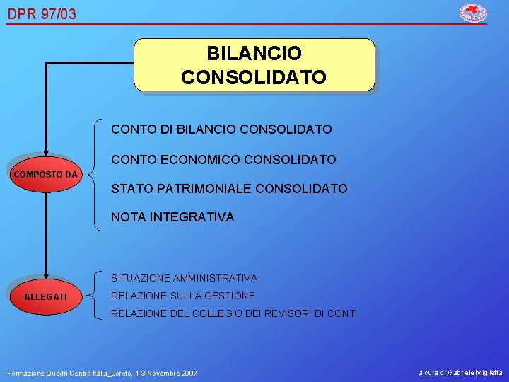 DPR 97/03 BILANCIO CONSOLIDATO CONTO DI BILANCIO CONSOLIDATO CONTO ECONOMICO CONSOLIDATO COMPOSTO DA STATO