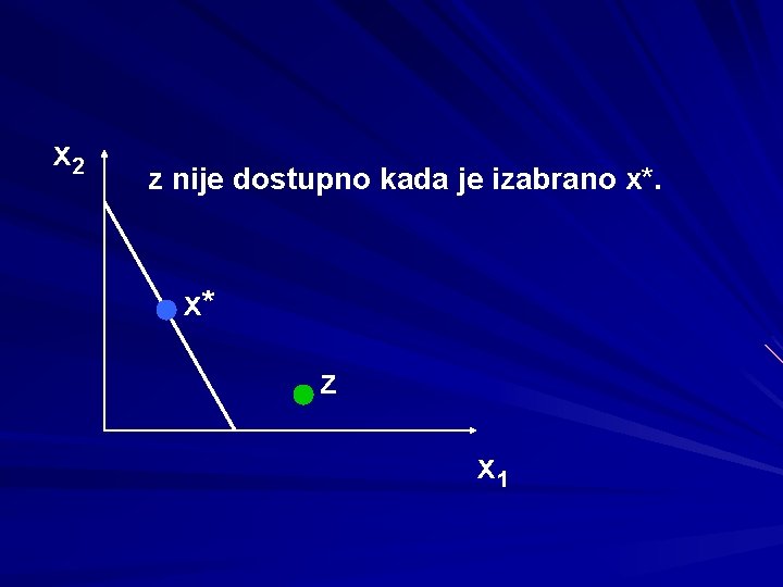 x 2 z nije dostupno kada je izabrano x*. x* z x 1 