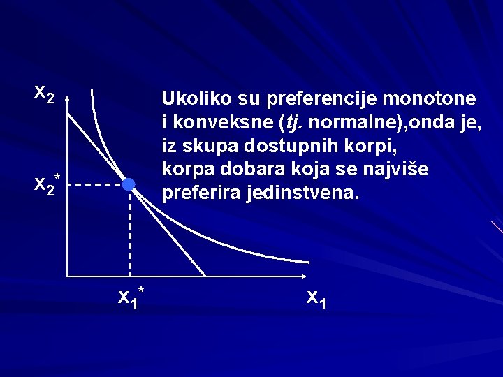 x 2 Ukoliko su preferencije monotone i konveksne (tj. normalne), onda je, iz skupa