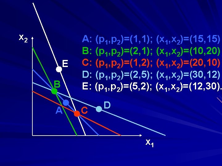 x 2 E B A A: (p 1, p 2)=(1, 1); (x 1, x