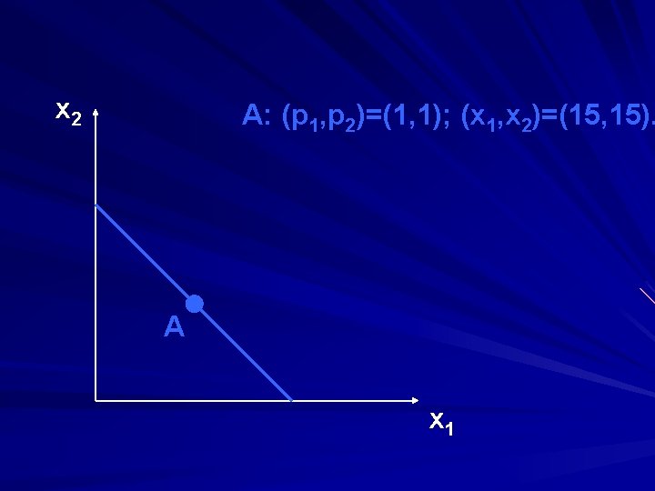 x 2 A: (p 1, p 2)=(1, 1); (x 1, x 2)=(15, 15). A