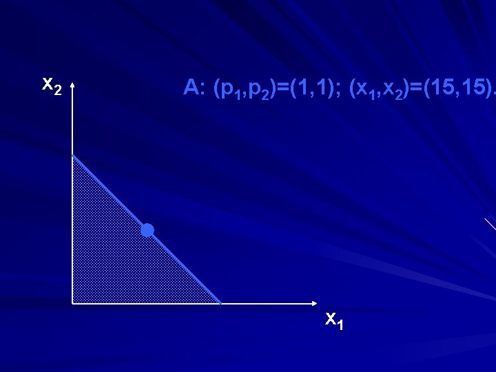 x 2 A: (p 1, p 2)=(1, 1); (x 1, x 2)=(15, 15). A