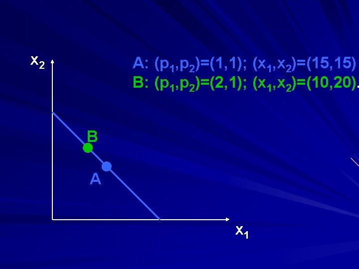 x 2 A: (p 1, p 2)=(1, 1); (x 1, x 2)=(15, 15) B: