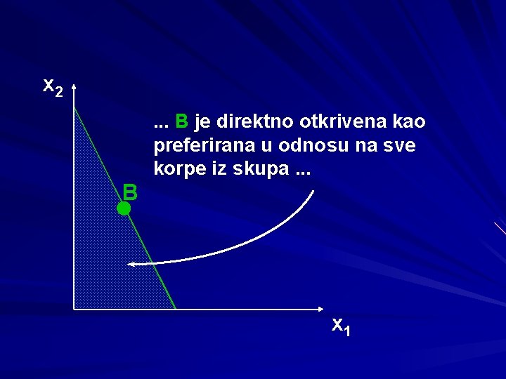 x 2. . . B je direktno otkrivena kao preferirana u odnosu na sve