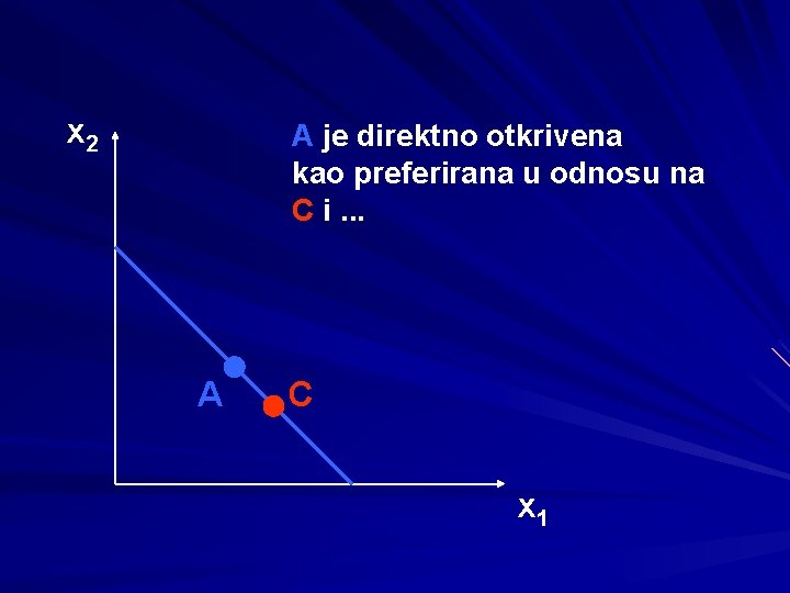 x 2 A je direktno otkrivena kao preferirana u odnosu na C i. .