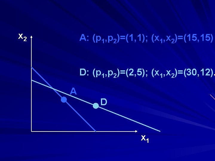 x 2 A: (p 1, p 2)=(1, 1); (x 1, x 2)=(15, 15) D: