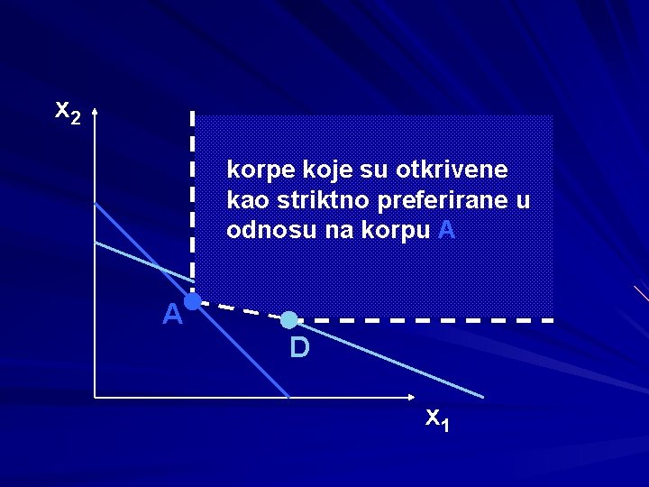 x 2 korpe koje su otkrivene kao striktno preferirane u odnosu na korpu A