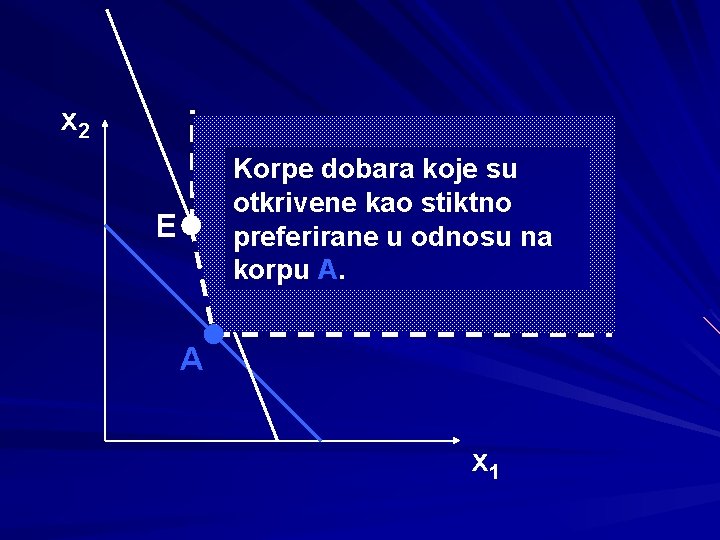 x 2 Korpe dobara koje su otkrivene kao stiktno preferirane u odnosu na korpu