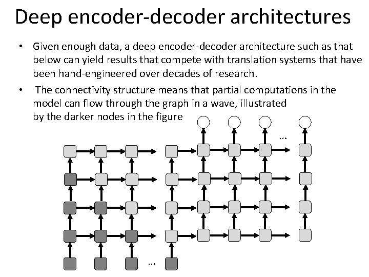 Deep encoder-decoder architectures • Given enough data, a deep encoder-decoder architecture such as that