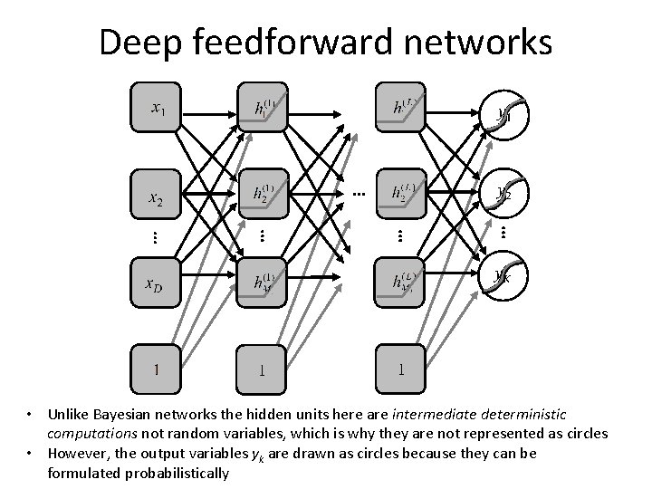 Deep feedforward networks • Unlike Bayesian networks the hidden units here are intermediate deterministic