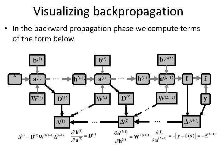 Visualizing backpropagation • In the backward propagation phase we compute terms of the form