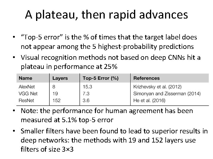 A plateau, then rapid advances • “Top-5 error” is the % of times that