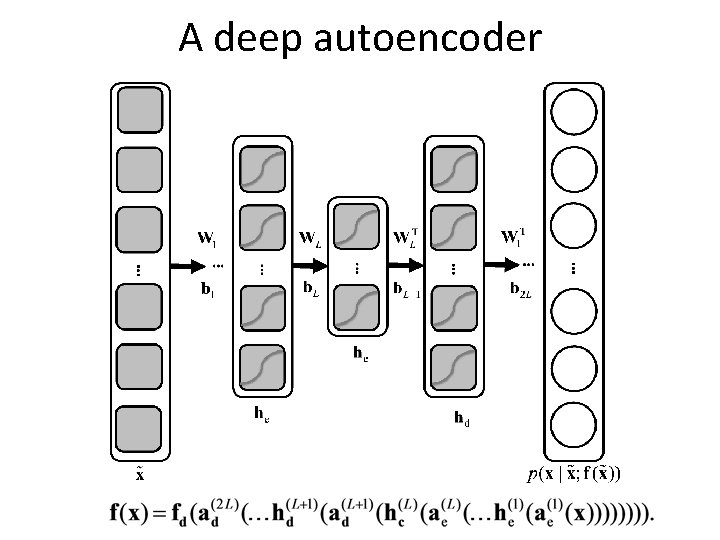 A deep autoencoder 