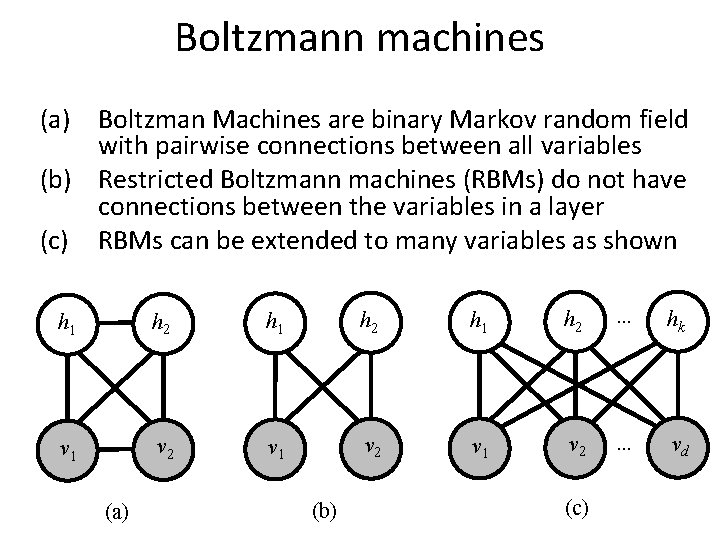 Boltzmann machines (a) Boltzman Machines are binary Markov random field with pairwise connections between