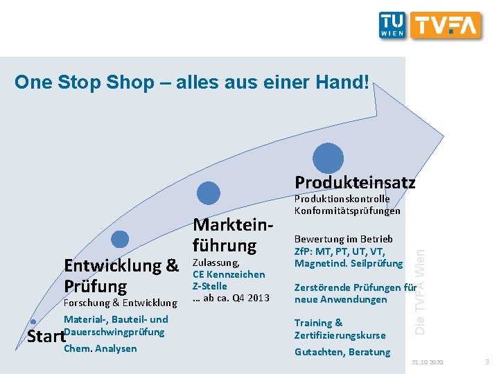 One Stop Shop – alles aus einer Hand! Produkteinsatz Forschung & Entwicklung Material-, Bauteil-