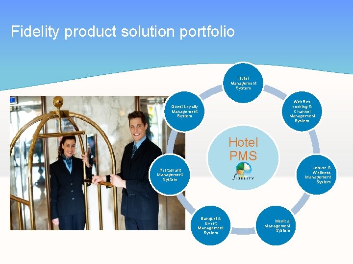 Fidelity product solution portfolio Hotel Management System Web. Res booking & Channel Management System