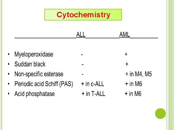 Cytochemistry 