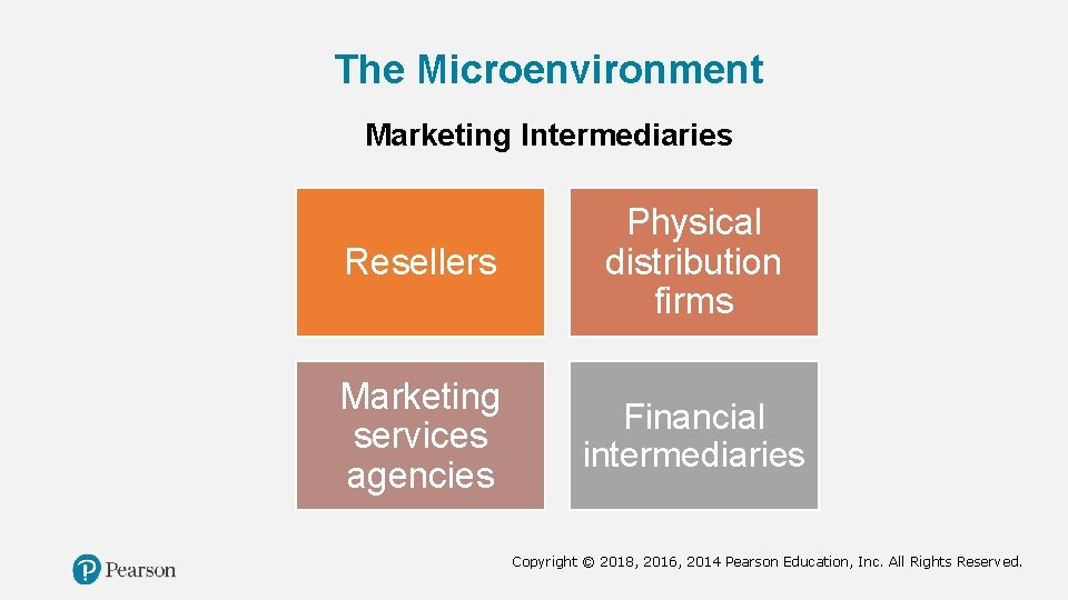 The Microenvironment Marketing Intermediaries Resellers Physical distribution firms Marketing services agencies Financial intermediaries Copyright