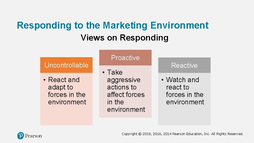 Responding to the Marketing Environment Views on Responding Uncontrollable • React and adapt to