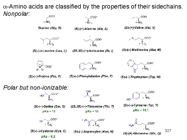 -Amino acids are classified by the properties of their sidechains. Nonpolar: Polar but -Amino acids are classified by the properties of their sidechains. Nonpolar: Polar but