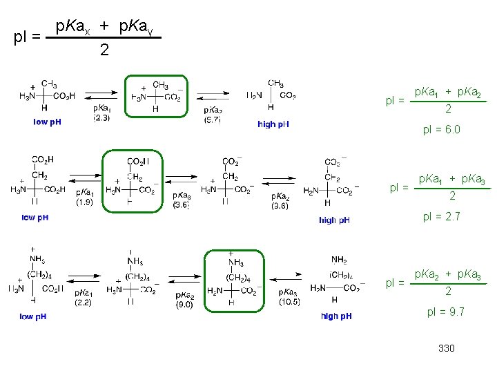 p. Kax + p. Kay p. I = 2 p. I = p. Ka p. Kax + p. Kay p. I = 2 p. I = p. Ka