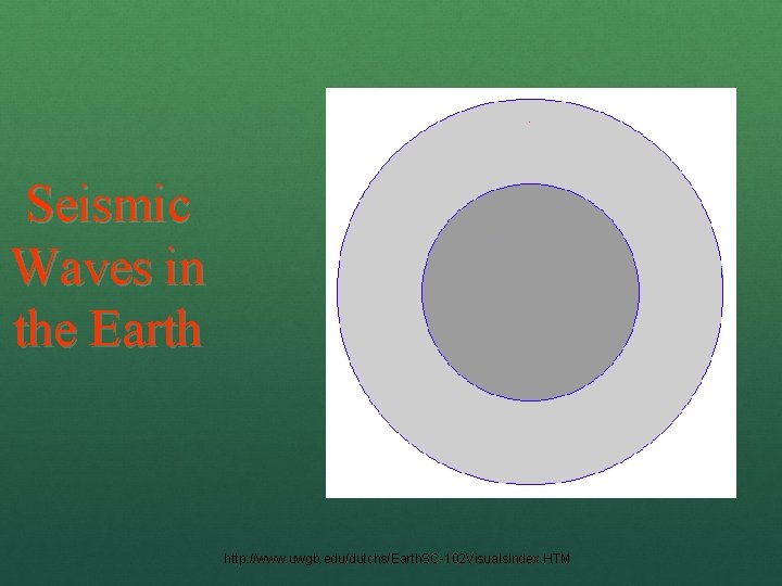 Seismic Waves in the Earth http: //www. uwgb. edu/dutchs/Earth. SC-102 Visuals. Index. HTM 