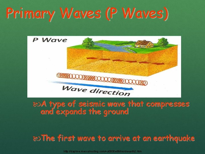 Primary Waves (P Waves) A type of seismic wave that compresses and expands the