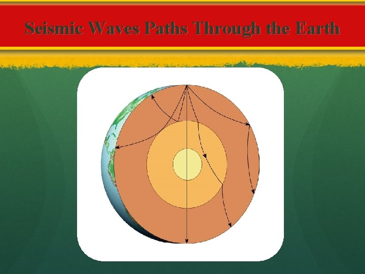 Seismic Waves Paths Through the Earth 